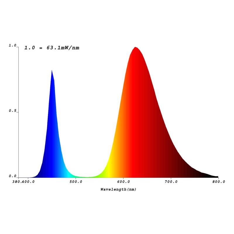 espectro-prb_2